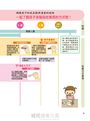 1～3歲幼兒手指食物：訓練孩子自然學會用手拿、用湯匙＆叉子、筷子吃